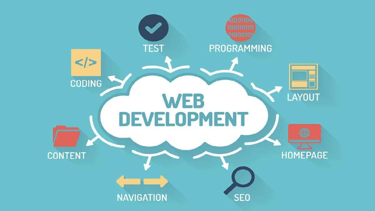 How To Hire The Best Website Development Company
